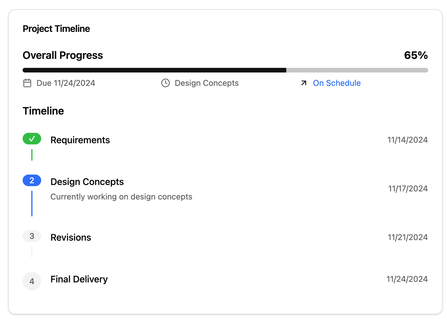 Expected Delivery Timeline