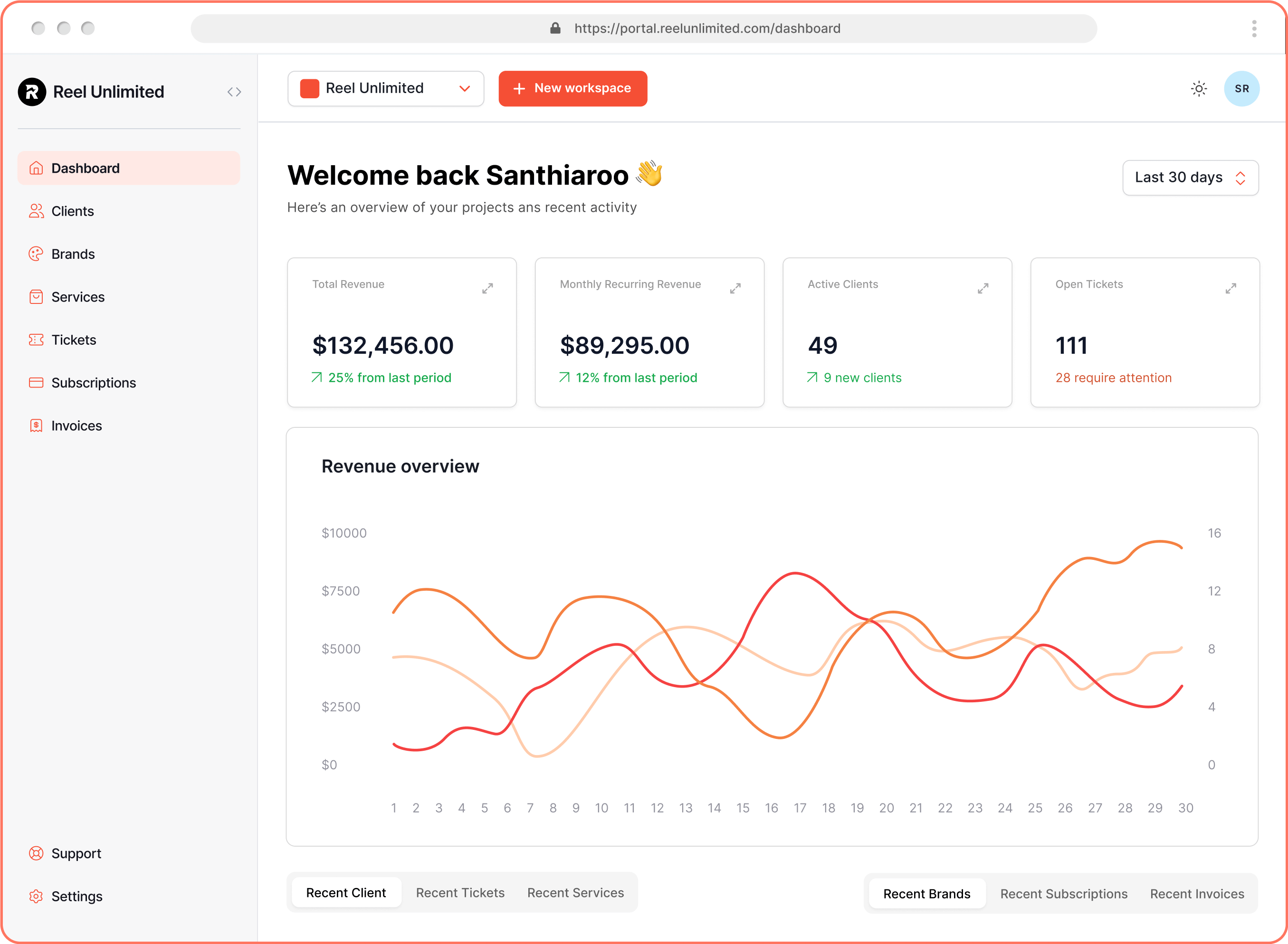 ProRequests Free Client Portal Software for Digital Agencies